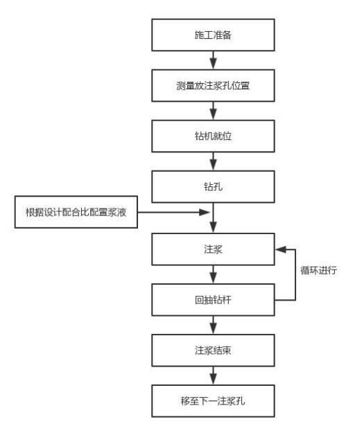 安康注浆管现货施工 安康注浆管现货施工
